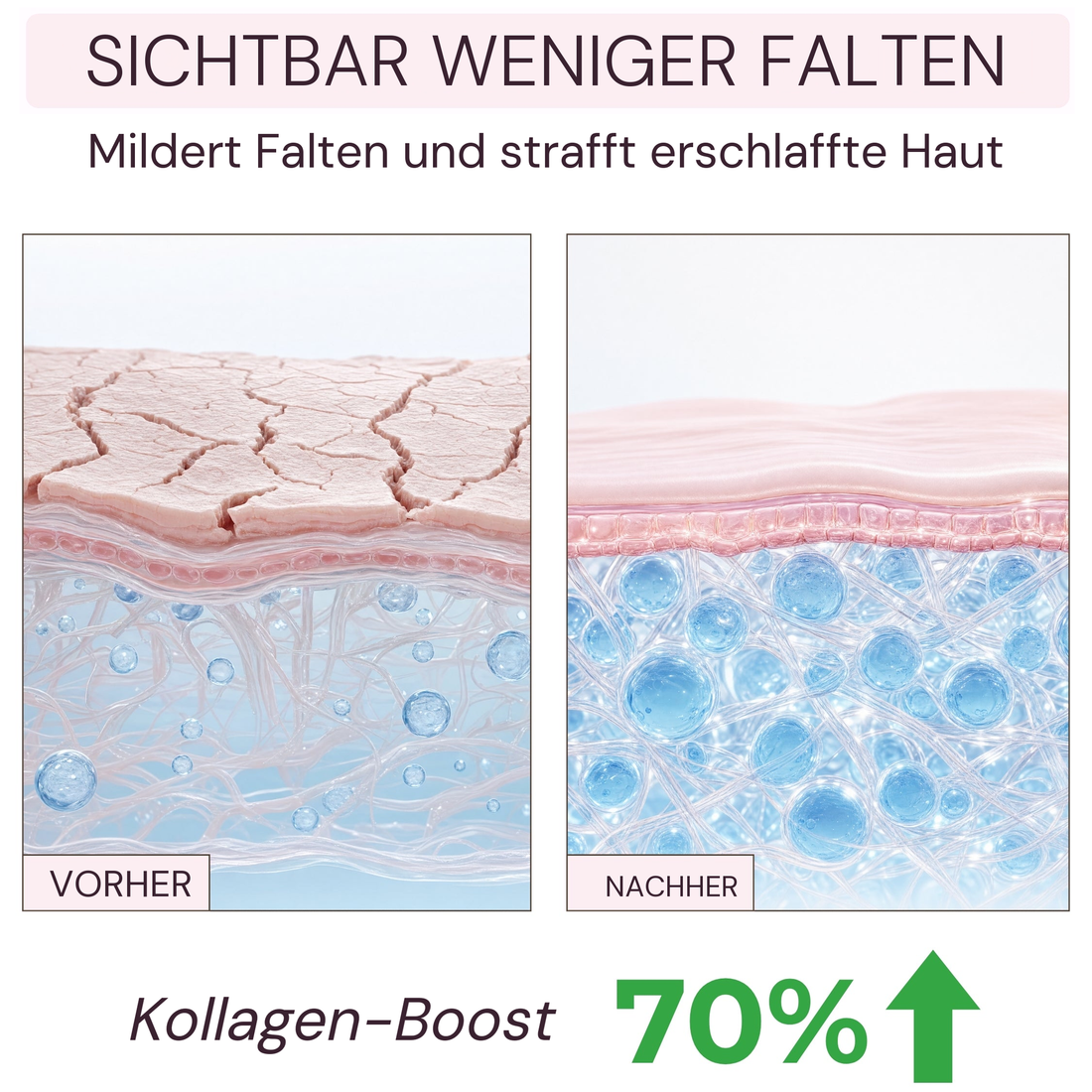 Sichtbar weniger Falten: Kollagen-Boost 70%